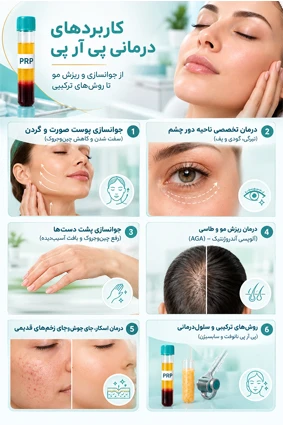 کاربردهای درمانی پی آر پی (PRP)؛ از جوانسازی و ریزش مو تا روشهای ترکیبی 4 کاربرد های پی ار پی