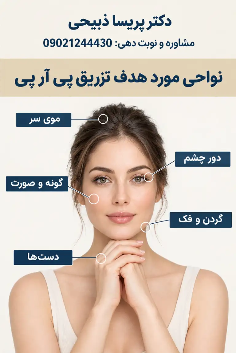 کاربردهای درمانی پی آر پی (PRP)؛ از جوانسازی و ریزش مو تا روشهای ترکیبی 3 نواحی مورد هدف تزریق پی ار پی